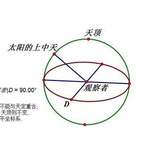 中天意思|中天（天文学用语）